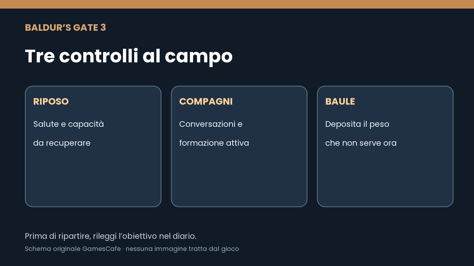 Schema di Baldurs Gate 3 con tre controlli allaccampamento riposo compagni e baule
