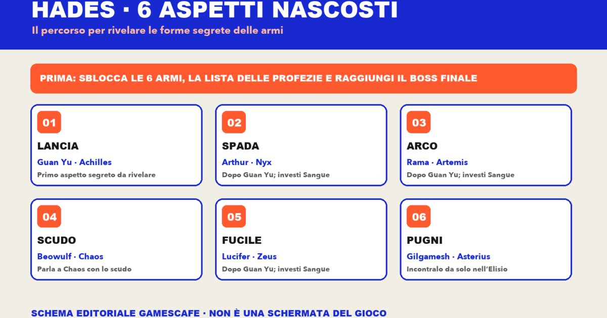 Hades sei Aspetti nascosti schema GamesCafe Gamescafe Schema GamesCafe le sei armi di Hades i relativi Aspetti nascosti e i personaggi delle frasi di risveglio