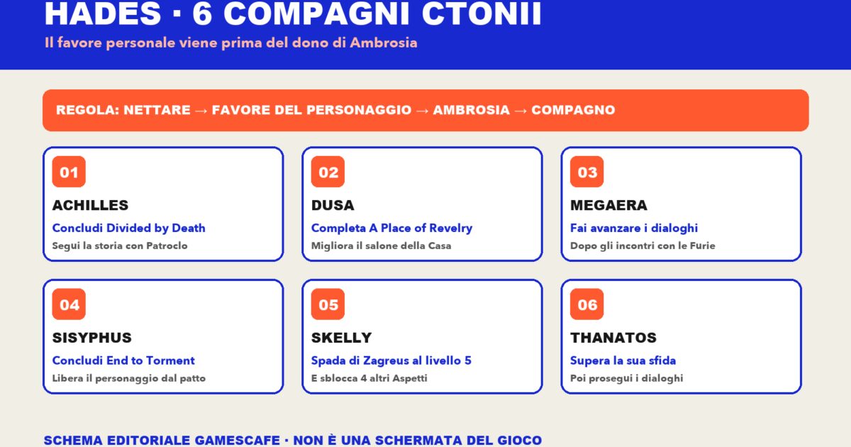 Hades sei Compagni ctonii schema GamesCafe Gamescafe Schema GamesCafe sei Compagni ctonii di Hades con i personaggi Achilles Dusa Megaera Sisyphus Skelly e Thanatos