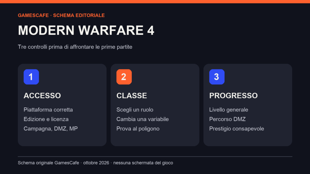 Schema in tre passi per Modern Warfare 4 accesso prima classe e progressione